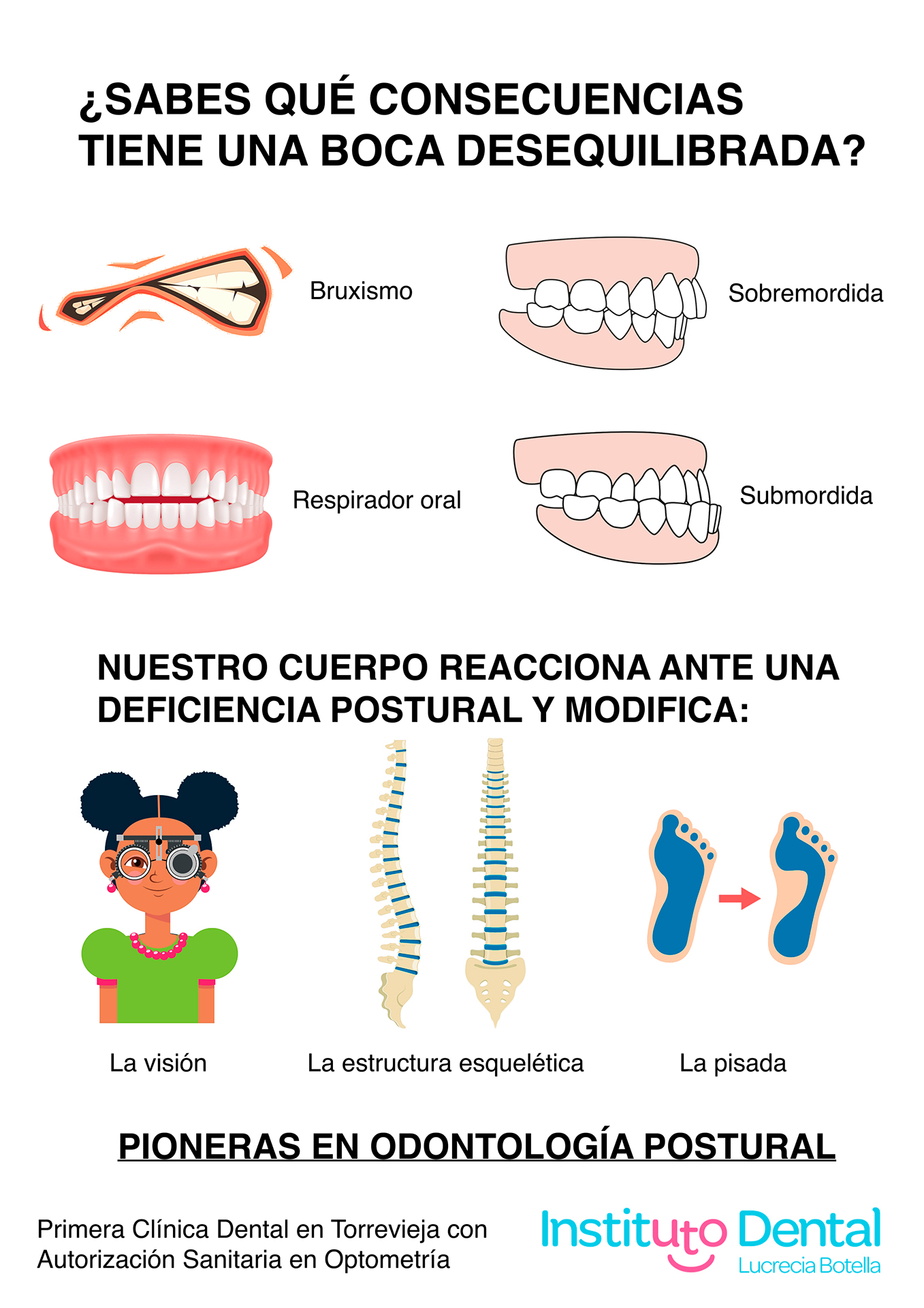 Posturología dental